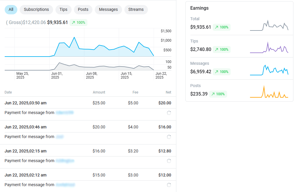 Jauna konta izaugsme